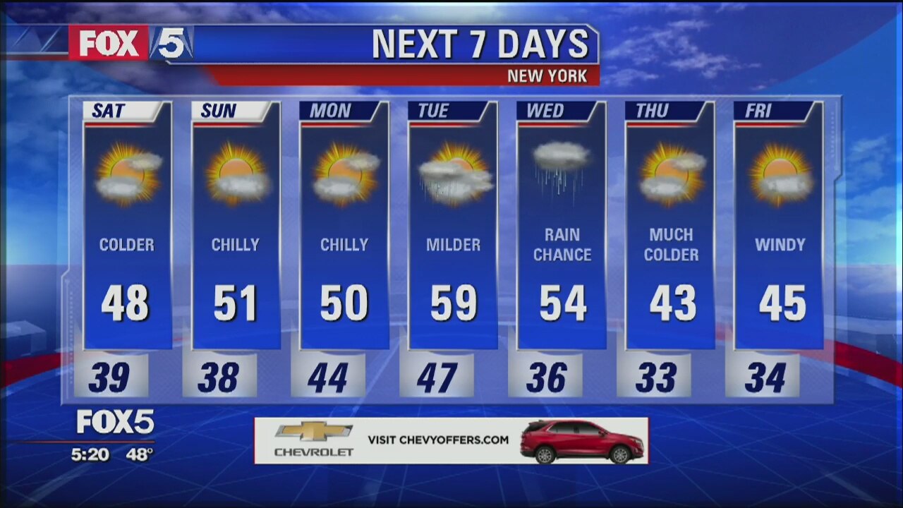 Weather