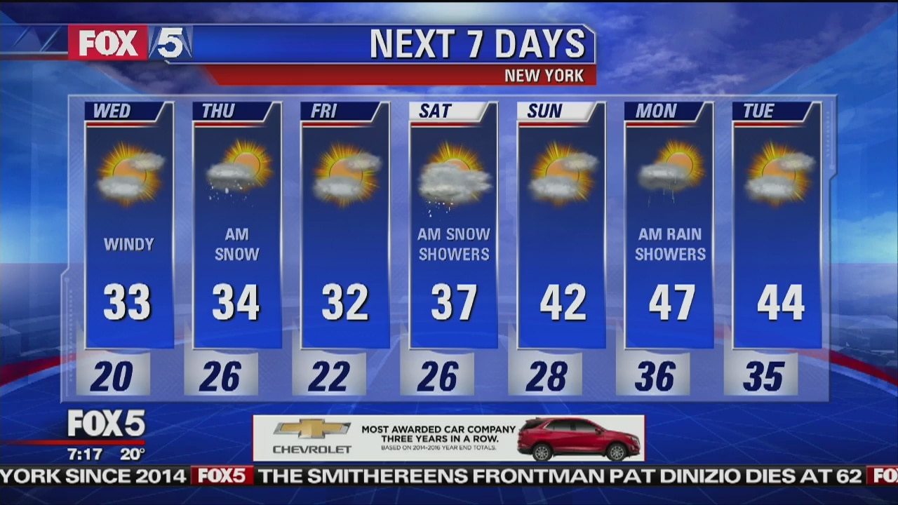 Weather