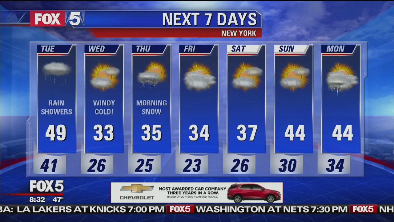 Weather