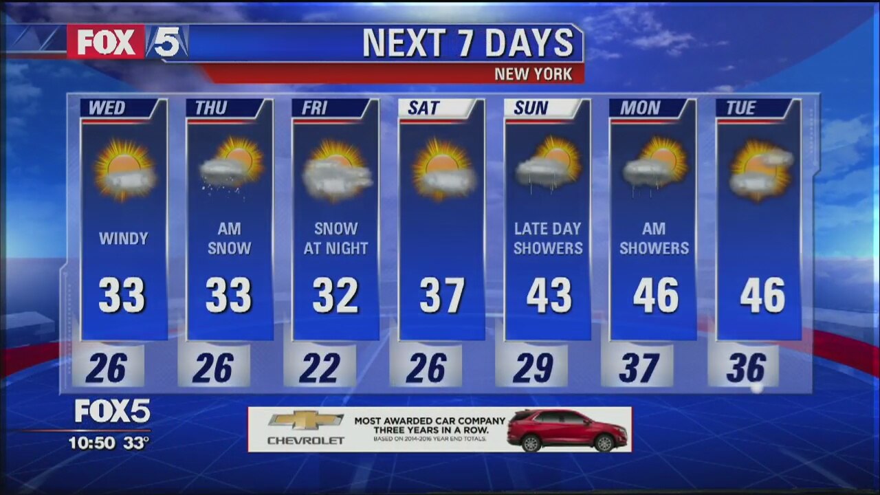 Weather Forecast