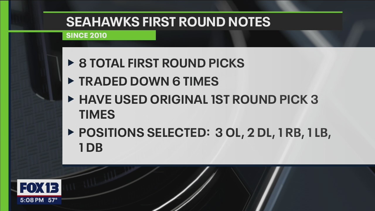 2022 NFL Draft: What it means for the Seahawks