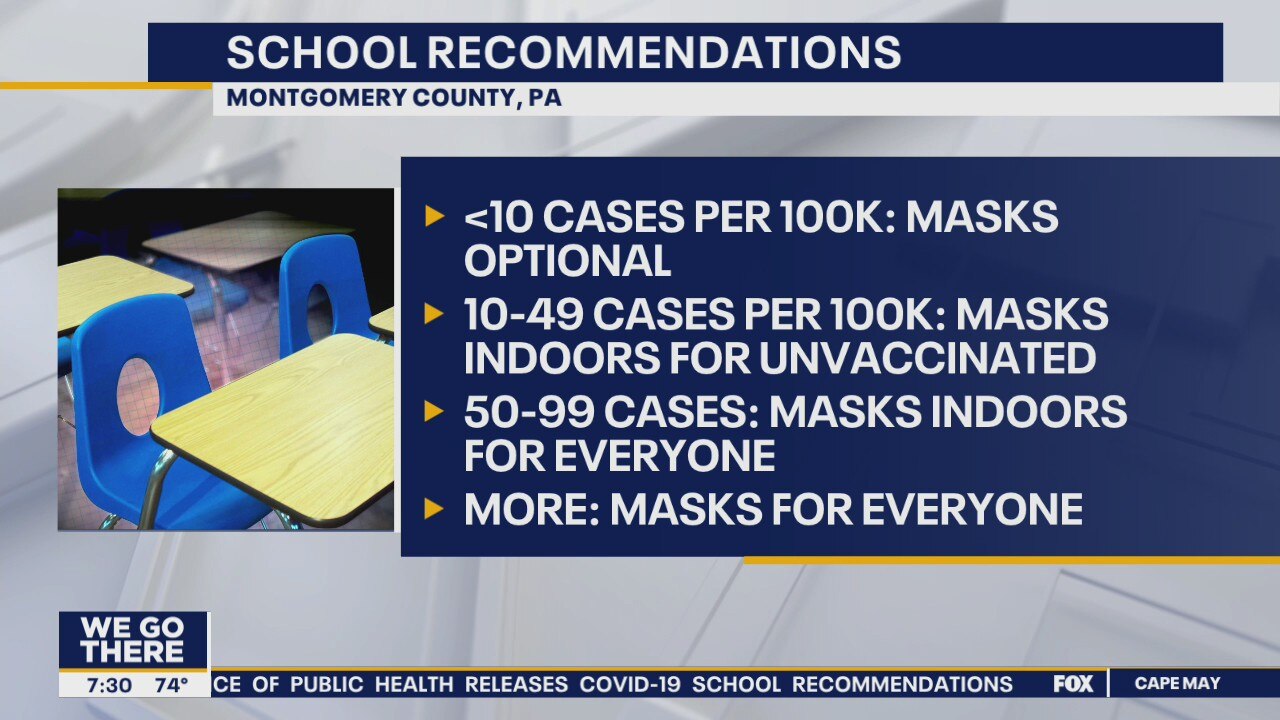 Montgomery County Department of Health releases guidance on schools amid pandemic