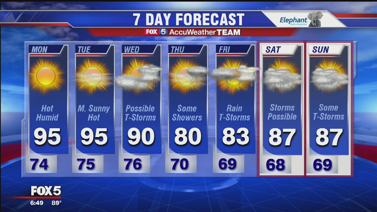 Hot weather continues