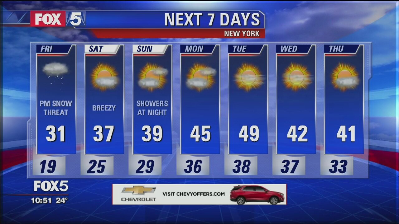 Weather Forecast