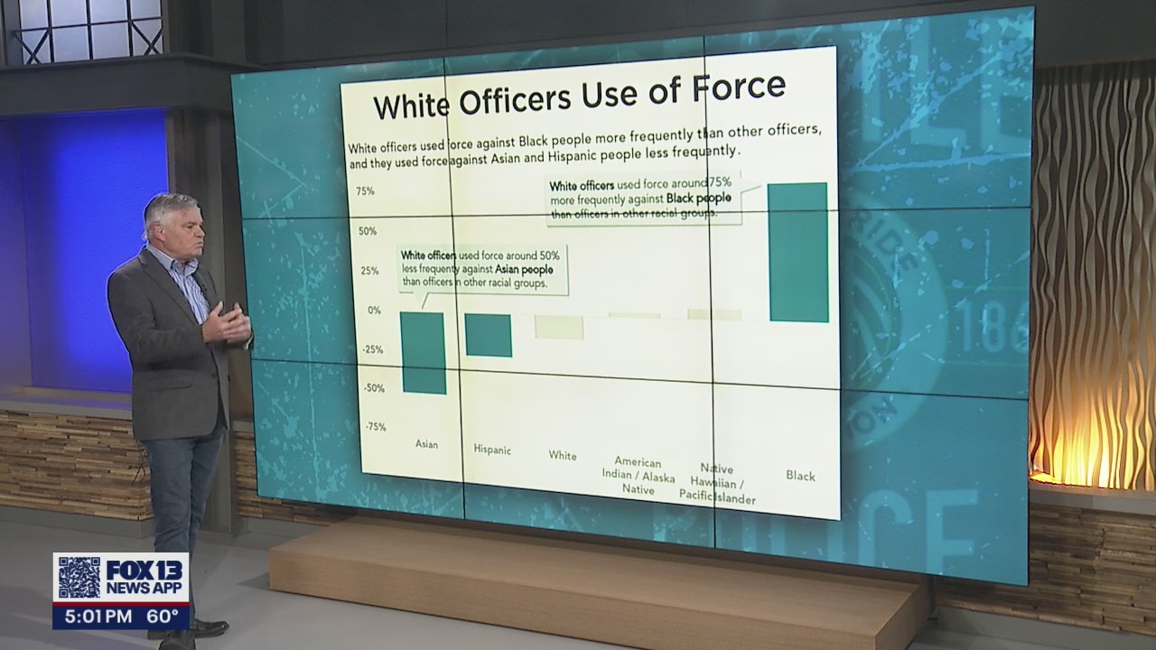 King County Sheriff's Office audit finds racial disparities in use of force, arrests