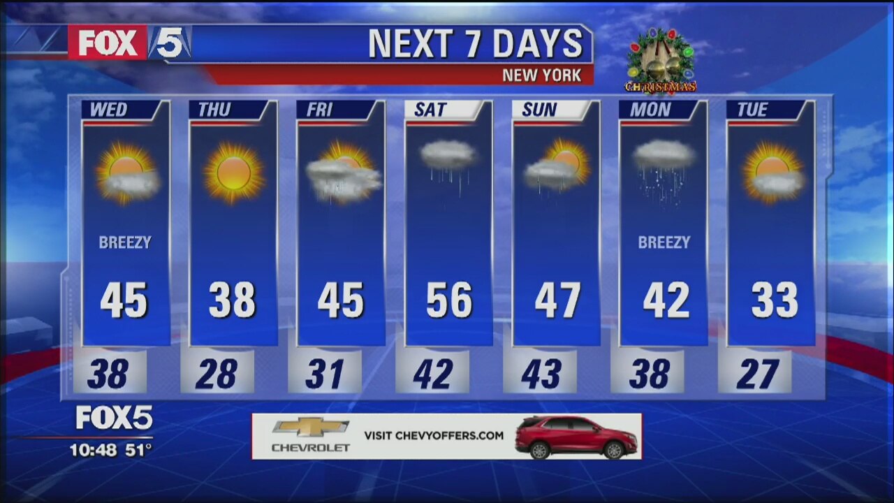 Weather Forecast