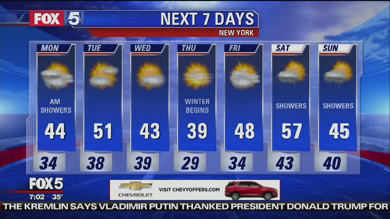 Weather