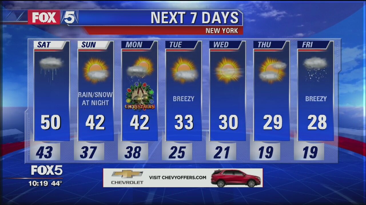 Weather Forecast