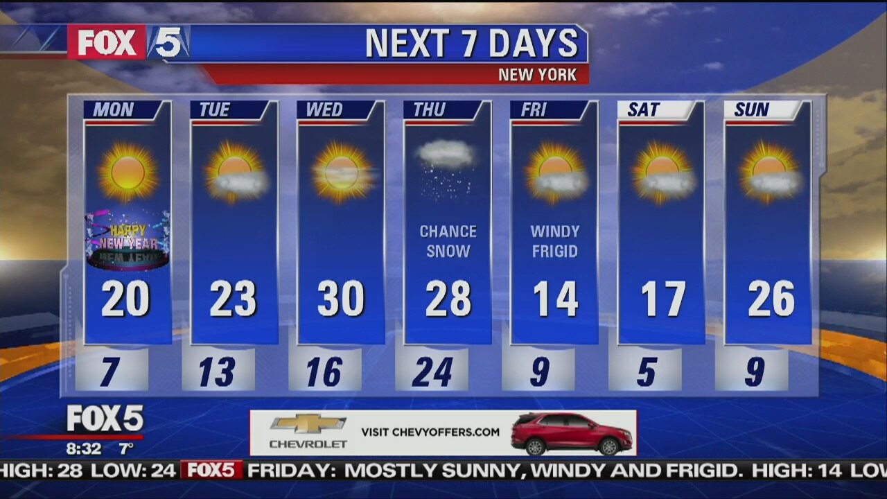 Weather