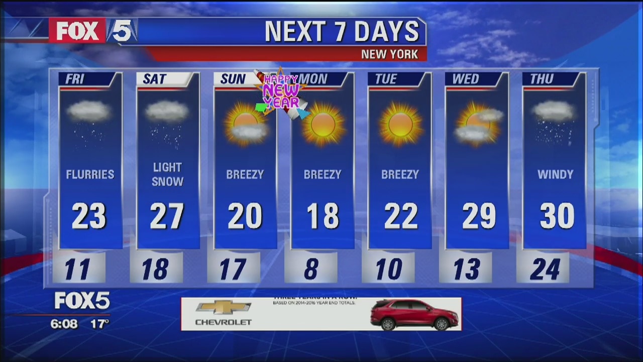 Weather Forecast
