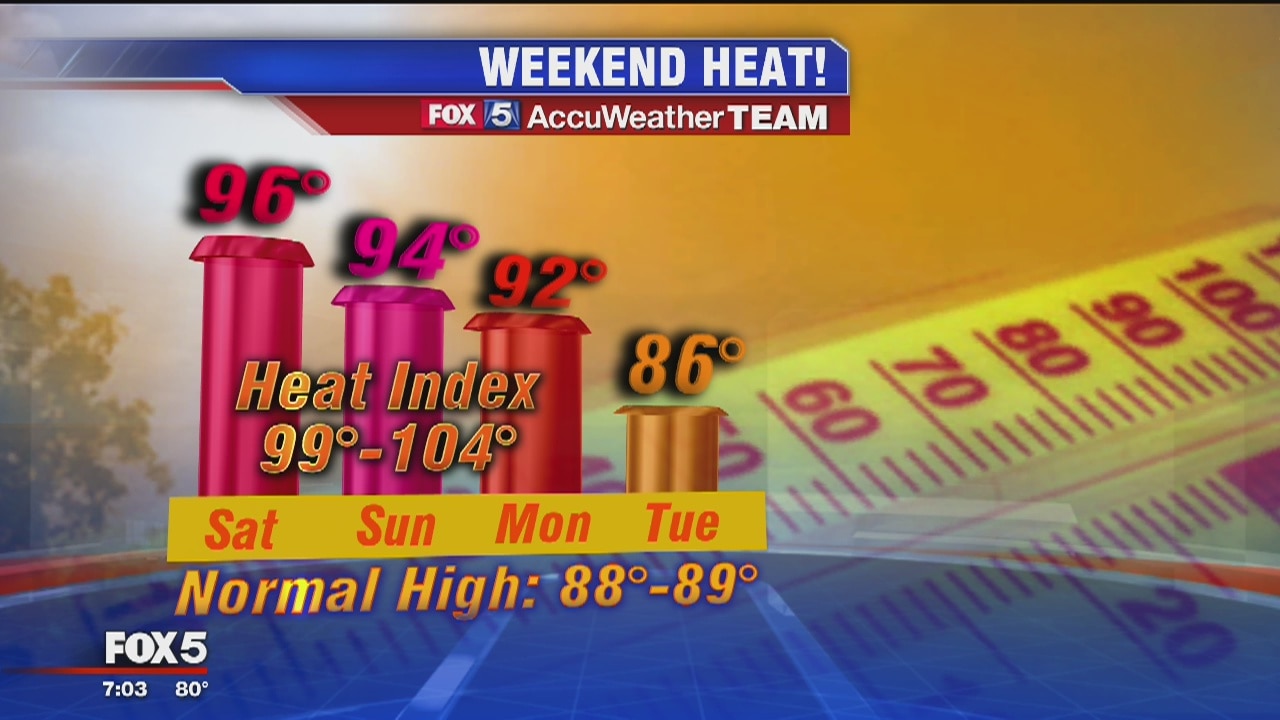 The July heat continues