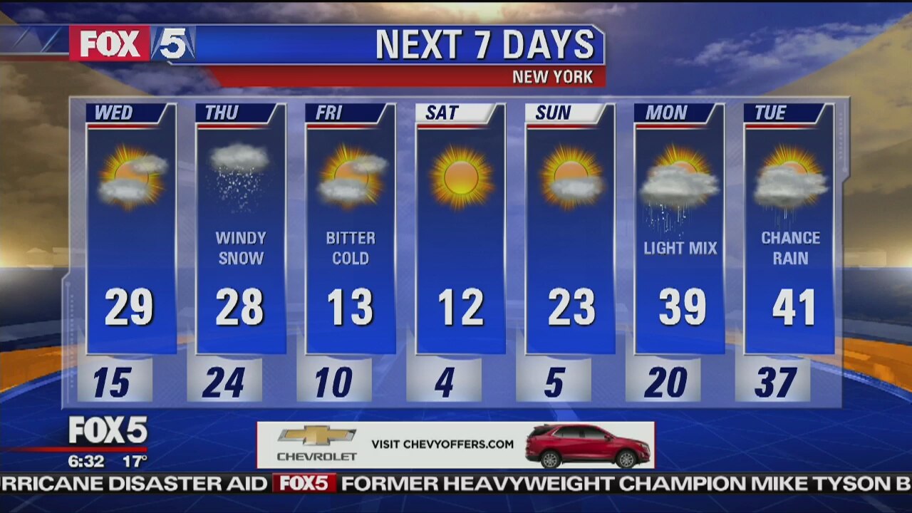 Weather