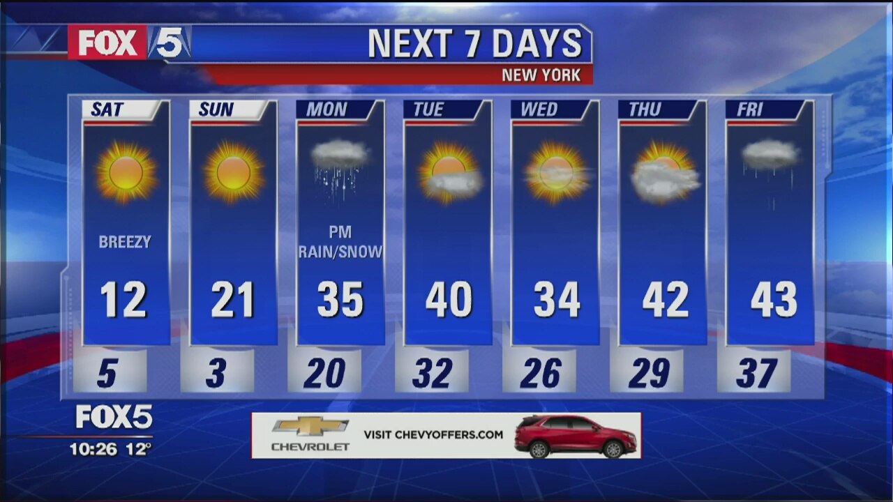 Weather Forecast