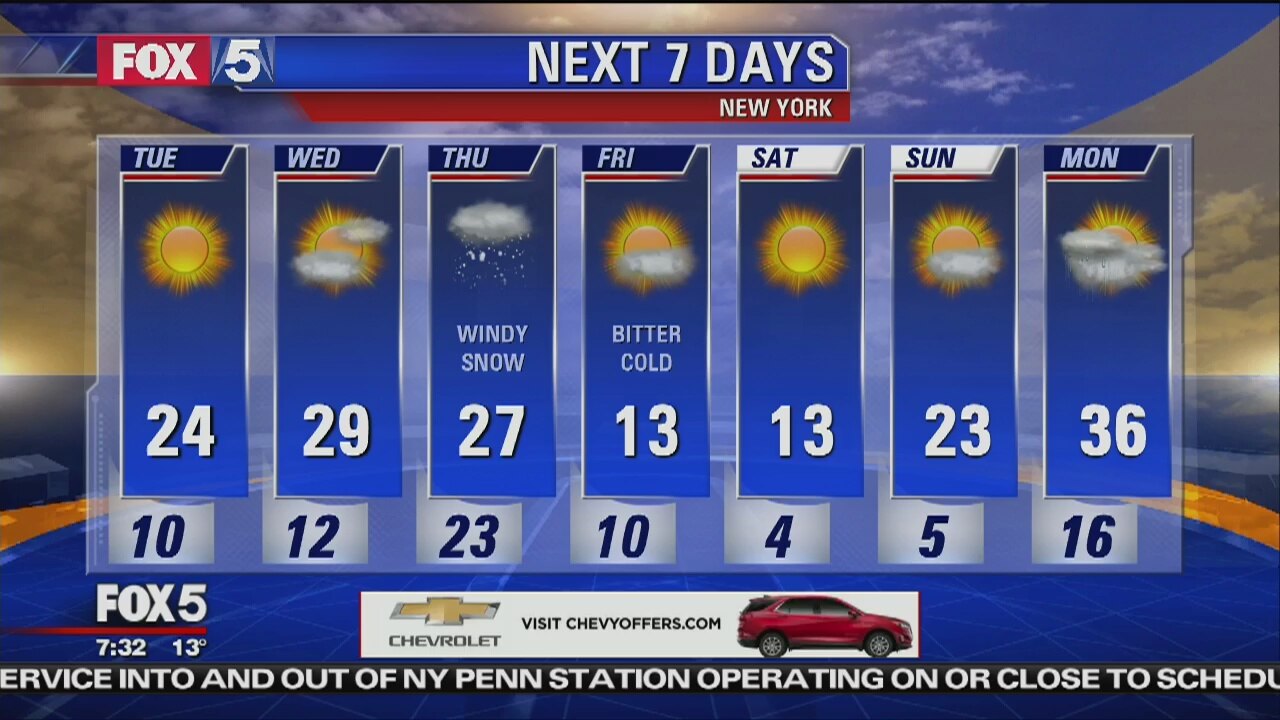 Weather
