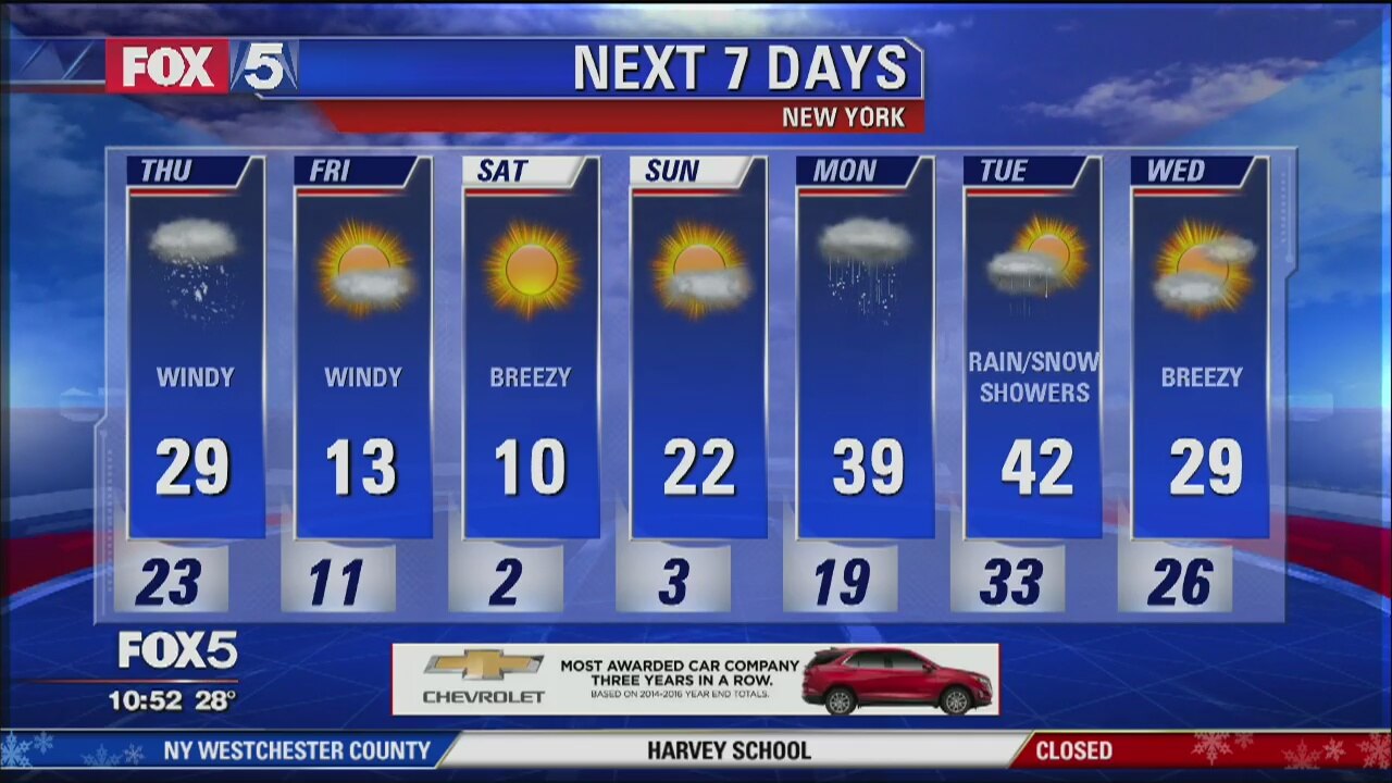 Weather Forecast