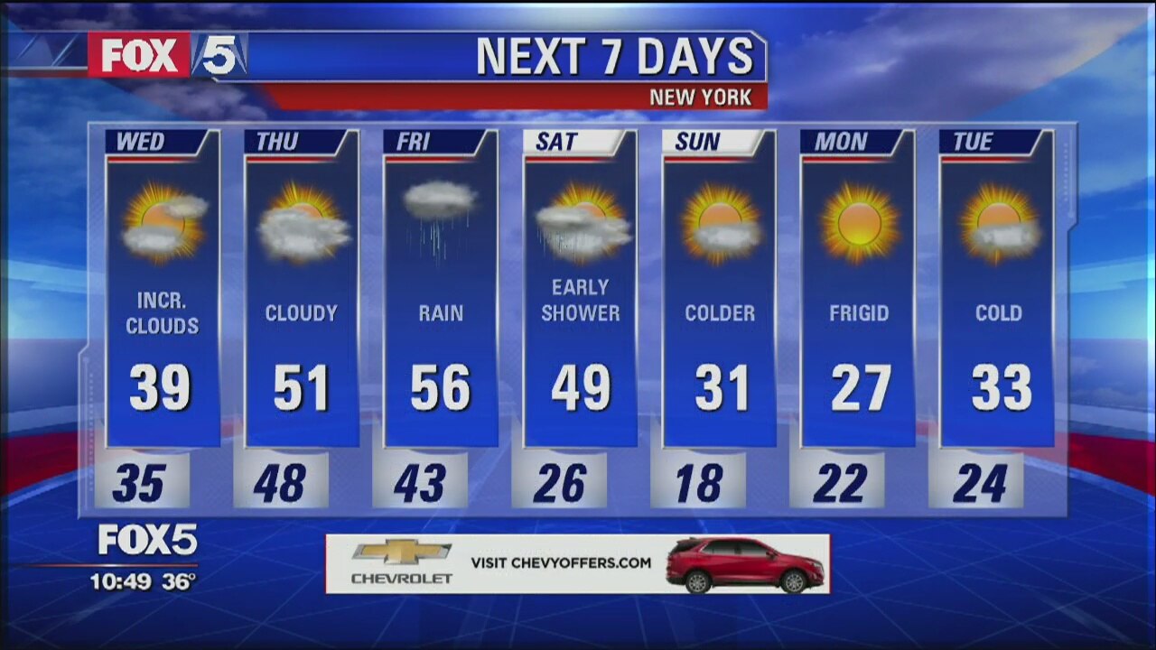 Weather Forecast