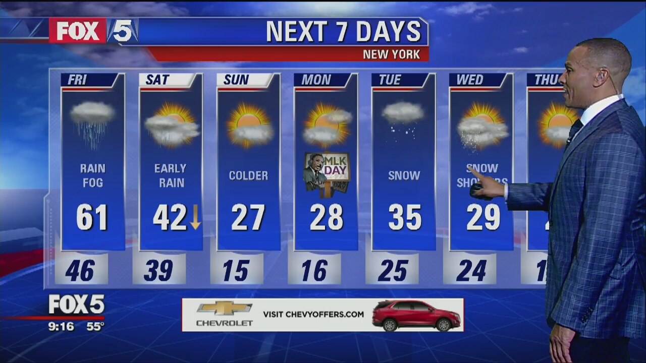 Weather