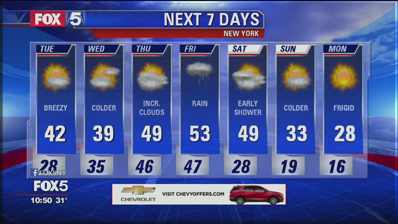 Weather Forecast