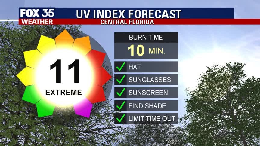 Weather Report: July 27