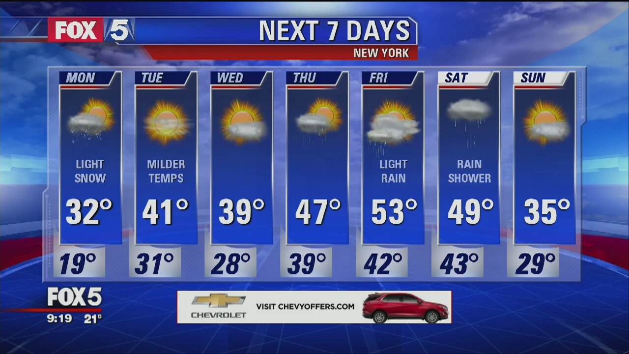 Weather