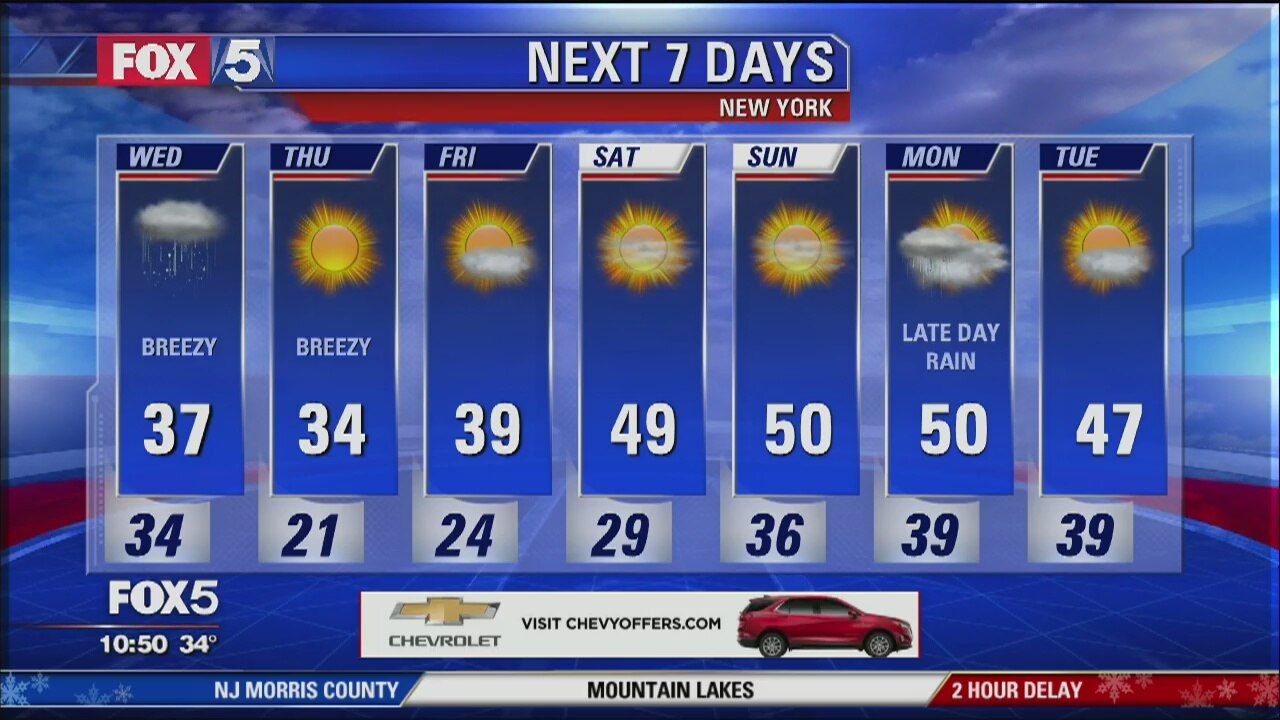 Weather Forecast
