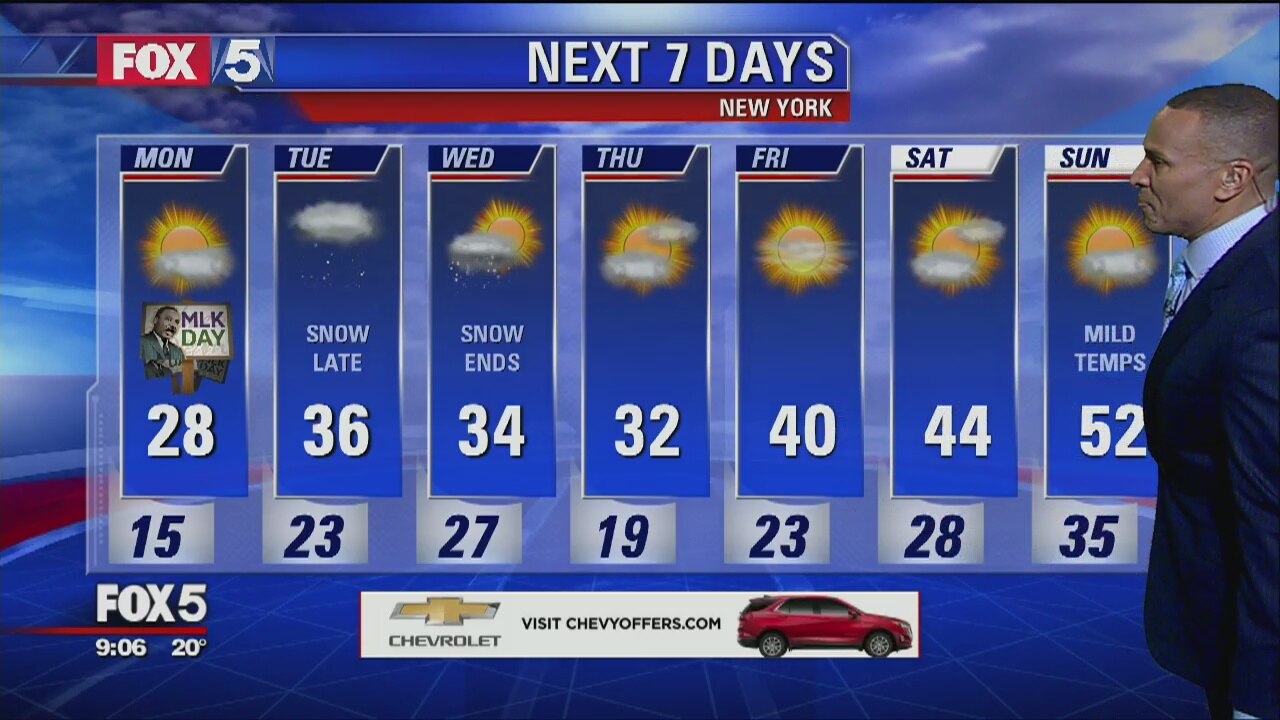 Weather
