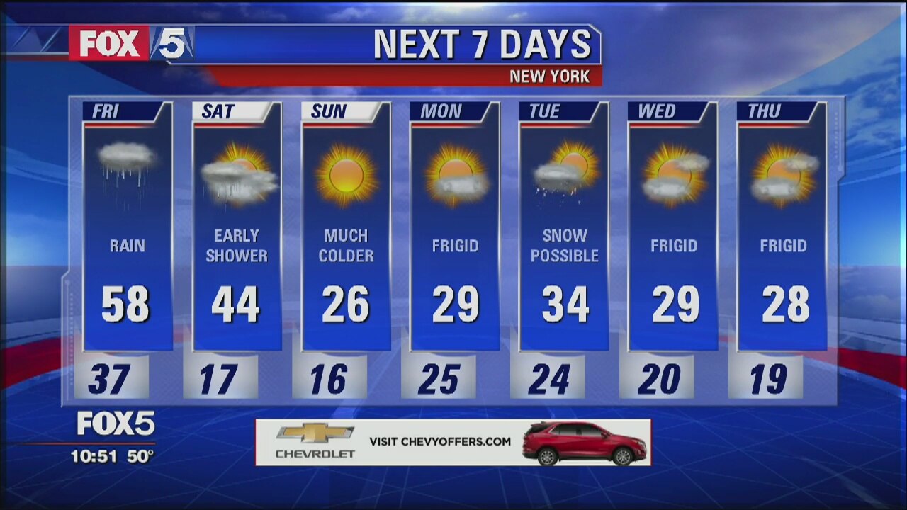 Weather Forecast