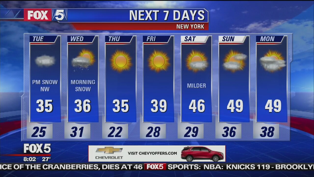 Weather