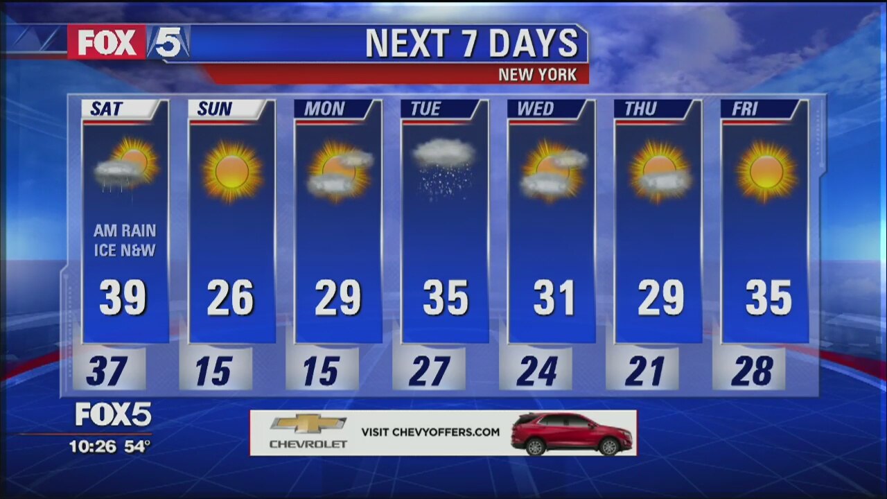 Weather Forecast
