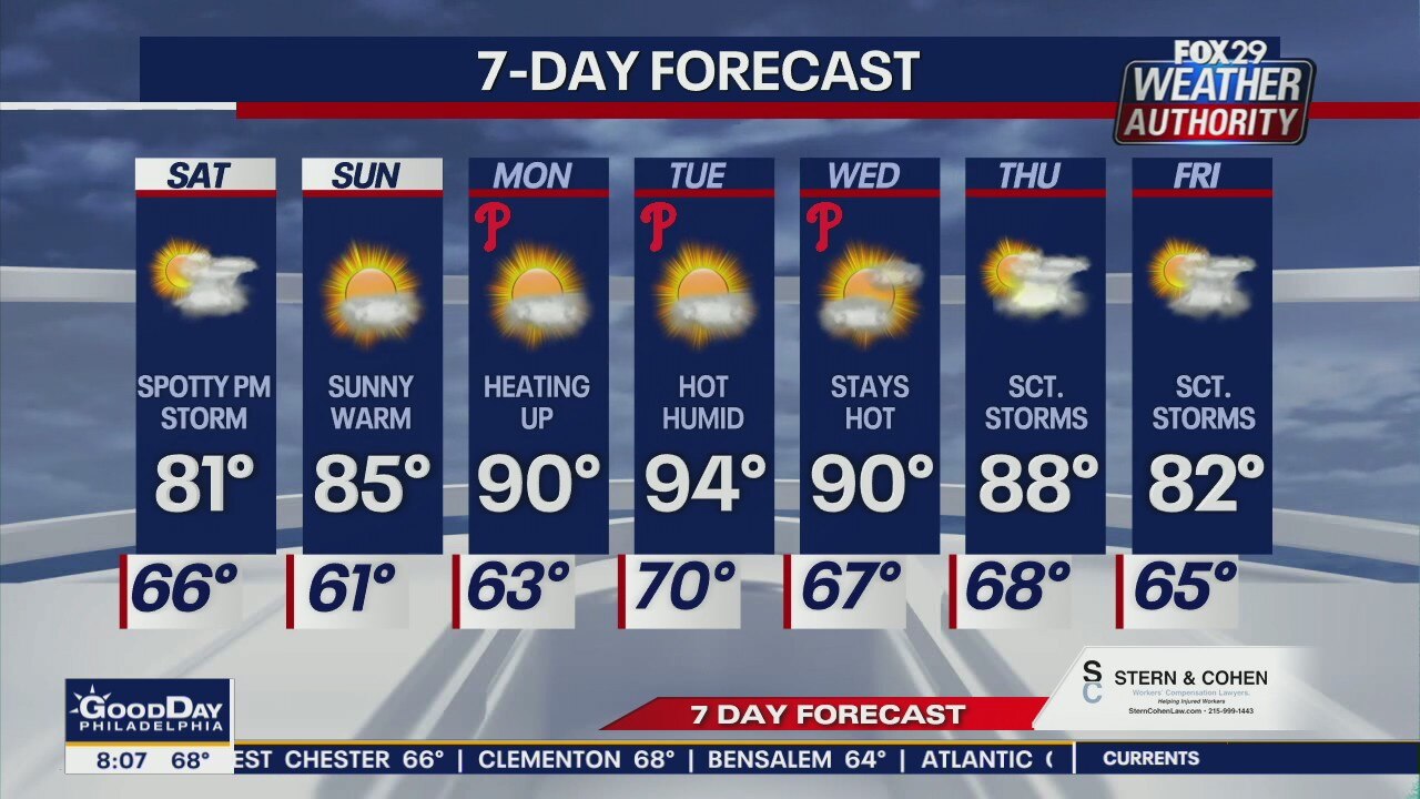 Weather Authority: 8 a.m. Saturday forecast