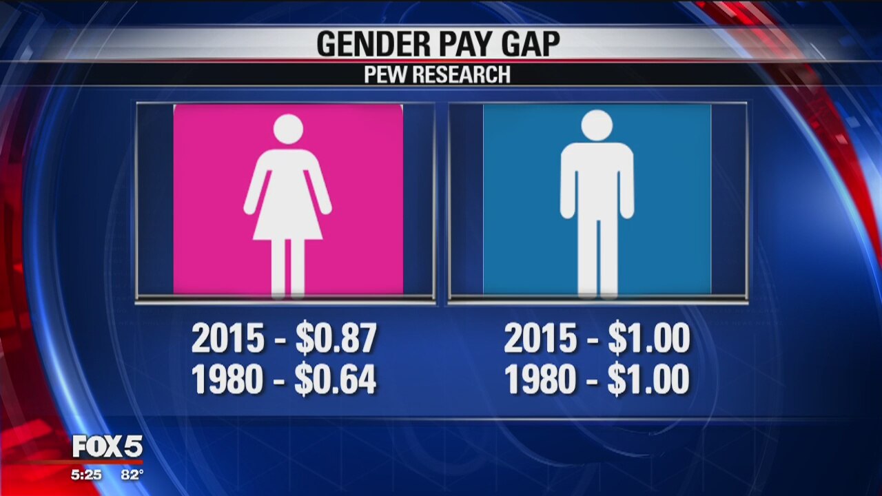 White House ending equal pay rule