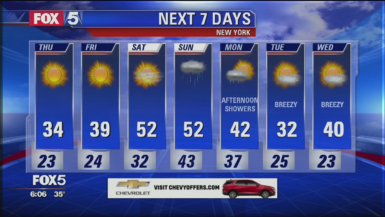 Weather Forecast