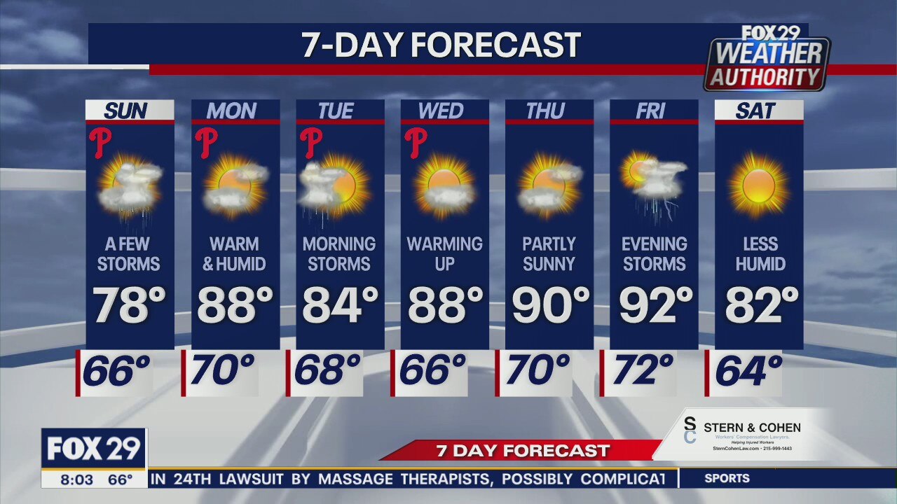 Weather Authority: Sunday forecast