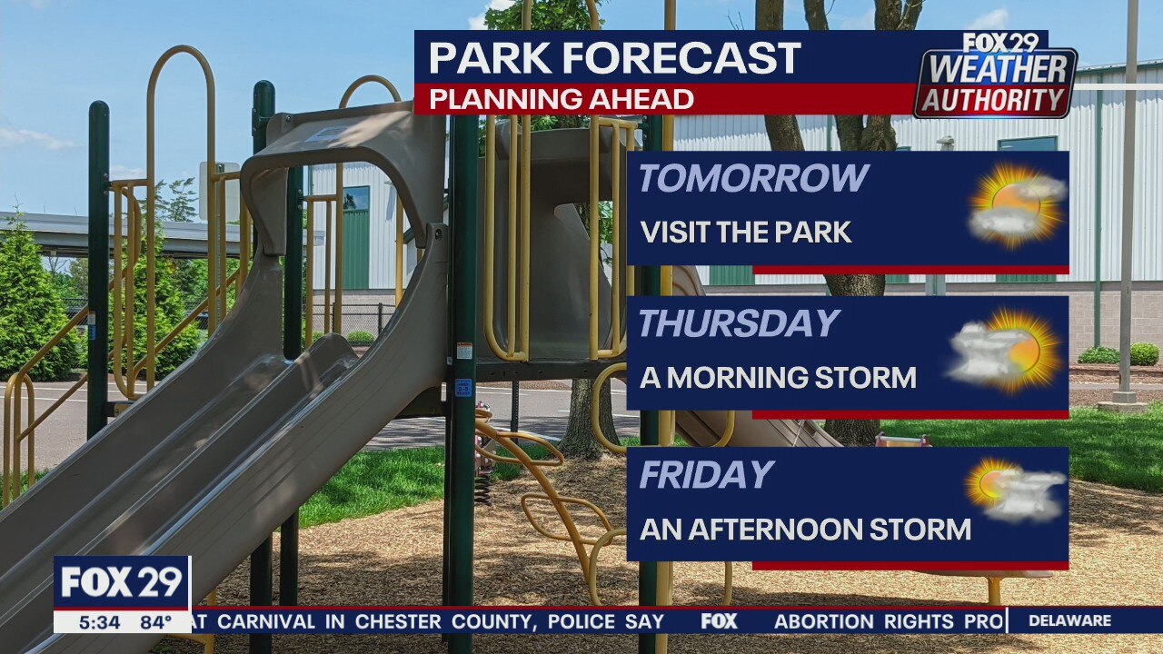 Weather Authority: Tuesday, 5 p.m. update