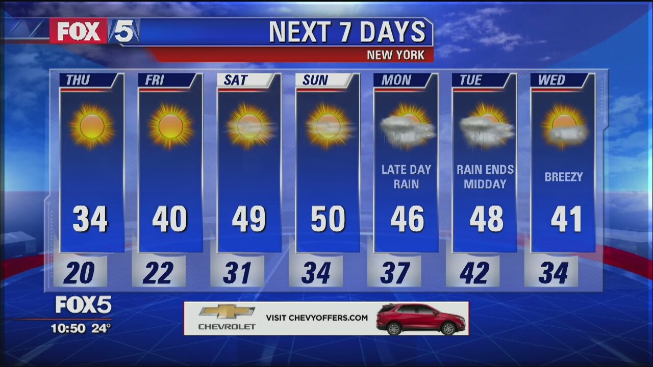 Weather Forecast