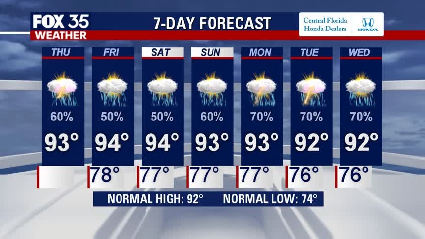 Weather Forecast: August 13, 2020