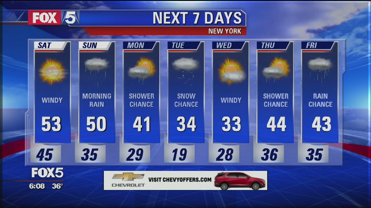 Weather Forecast