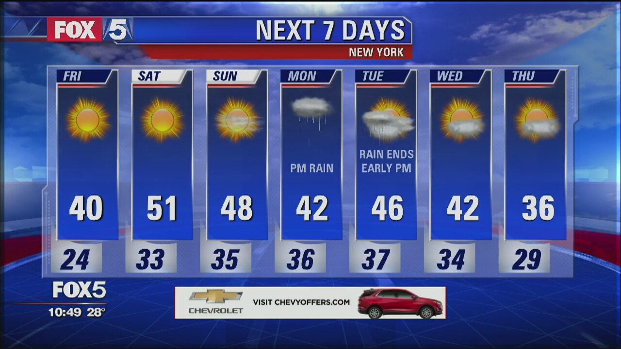 Weather Forecast