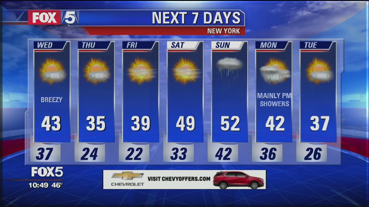 Weather Forecast
