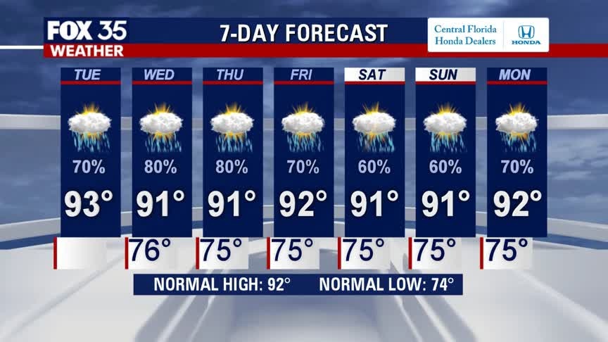 Weather Forecast: August 18, 2020
