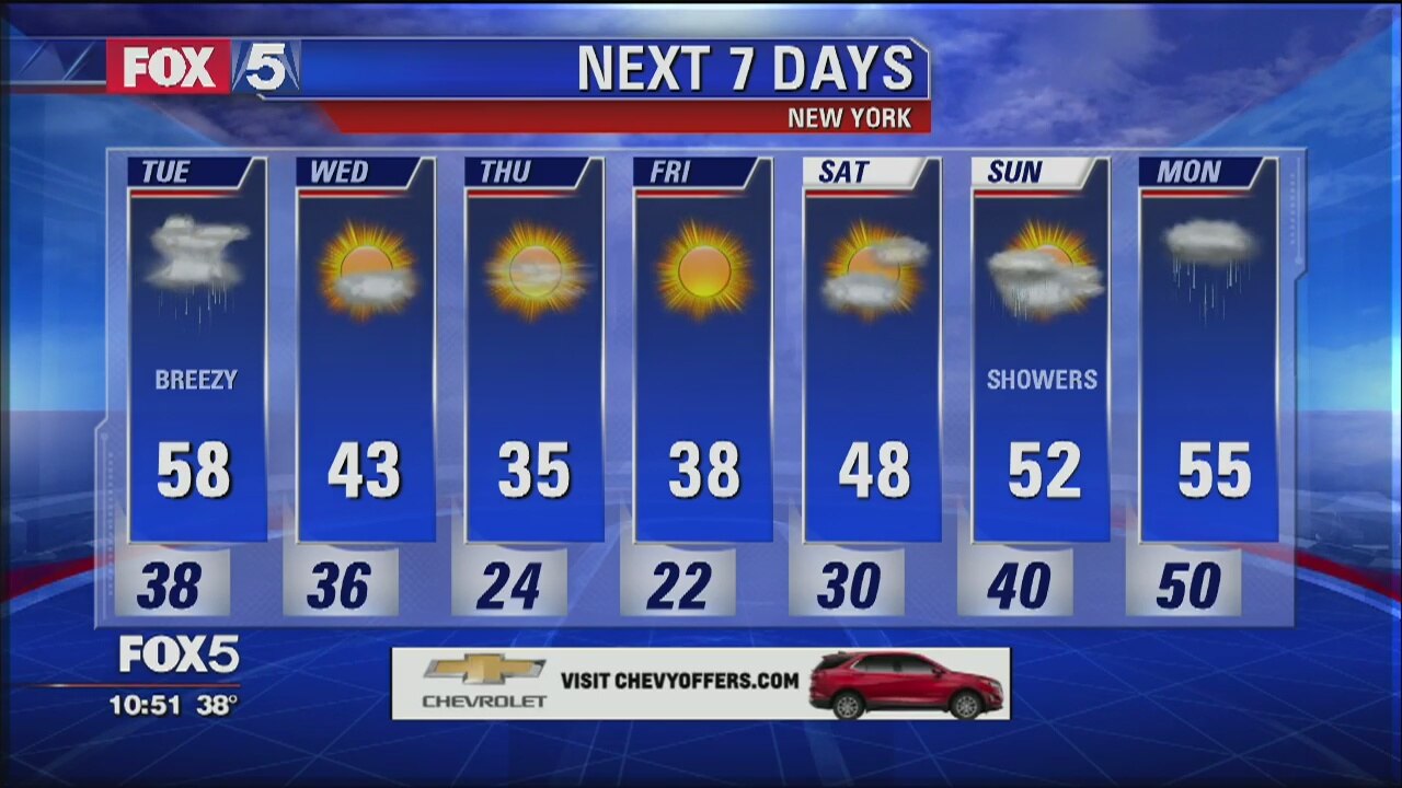 Weather Forecast