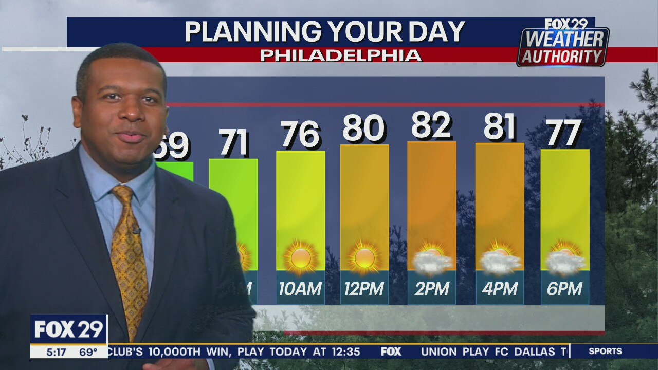 Weather Authority: Wednesday, 5 a.m. forecast