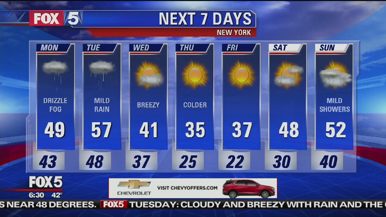 Weather update