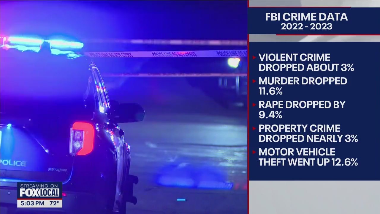 FBI: Violent crimes are down across Western Washington