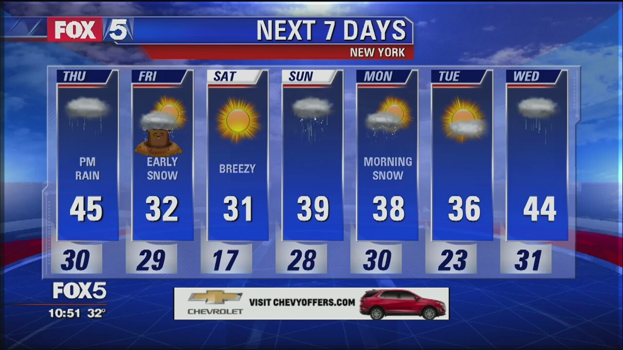 Weather Forecast