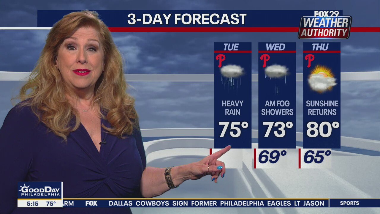 Weather Authority: Tuesday, 5 a.m. forecast