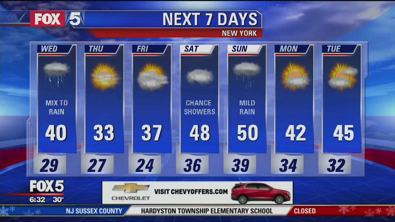 Weather