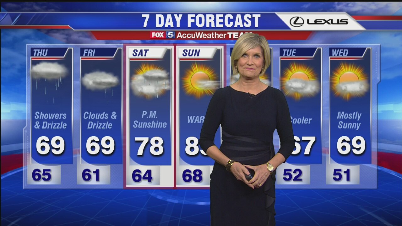 FOX 5 Weather Forecast: Wednesday, October 11