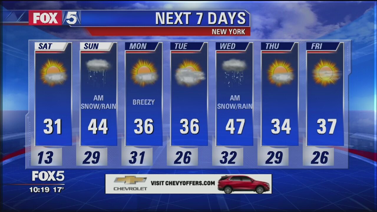Weather Forecast