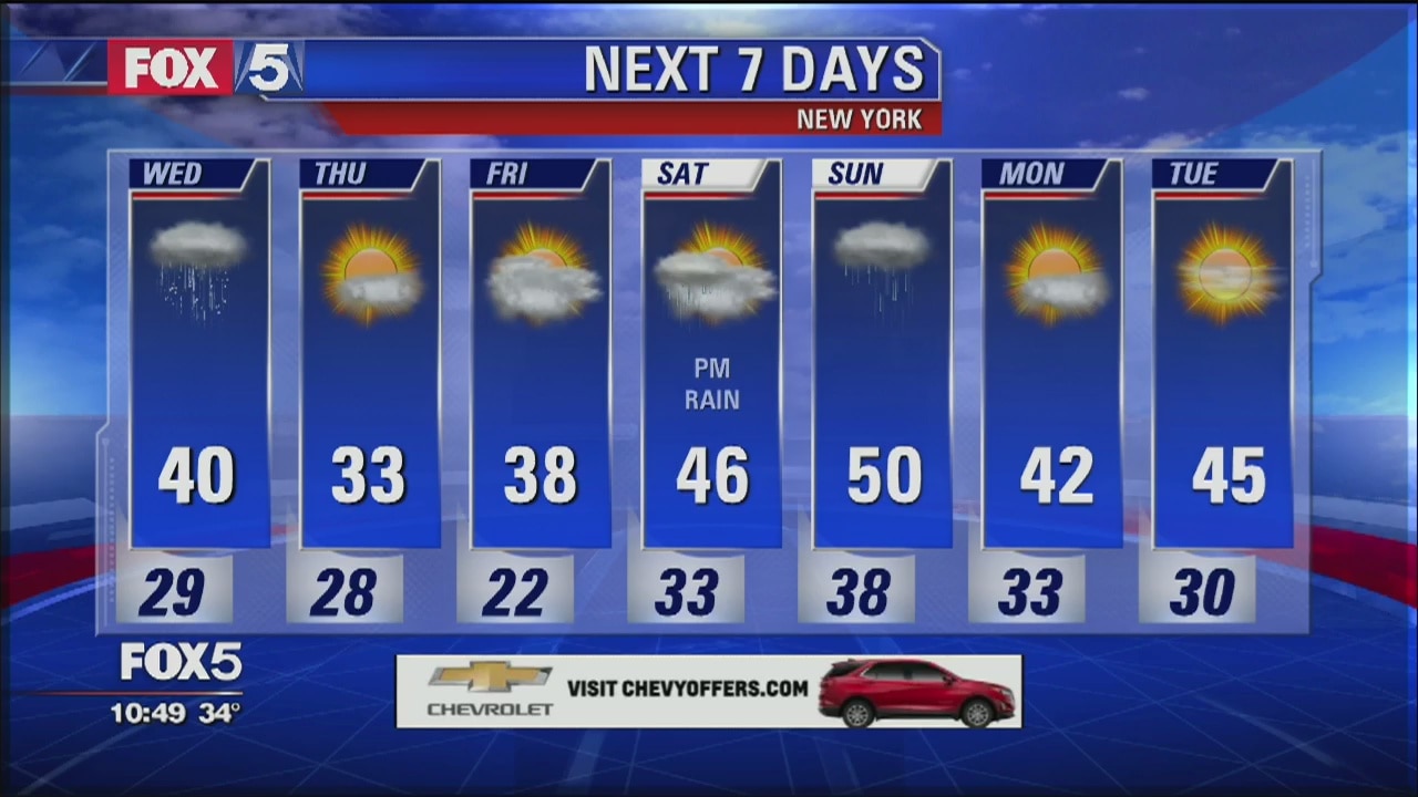 Weather Forecast